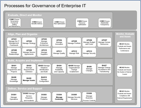 COBIT 5 - Understand The Framework - Graser Consulting