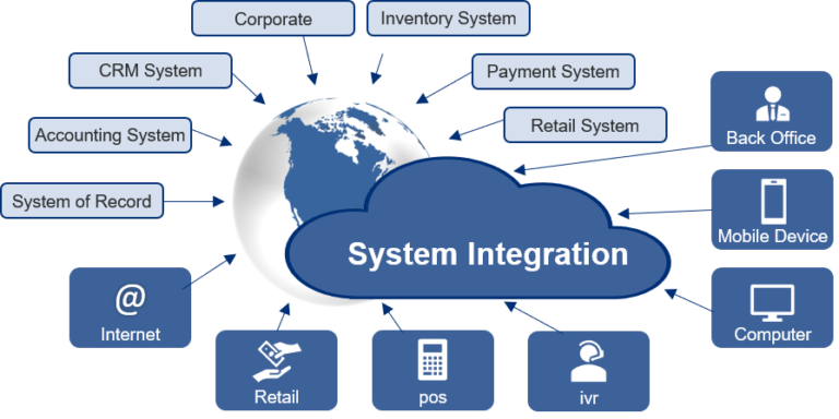 Technology Integration Services - Graser Consulting